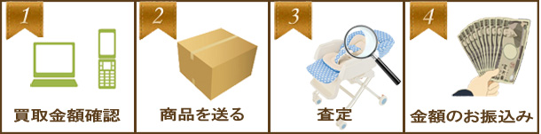 ハイローチェアー買取の流れ 1.お電話かメールで問い合わせ 2.商品配送 3.査定 4.現金お振込み